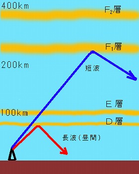 電離層