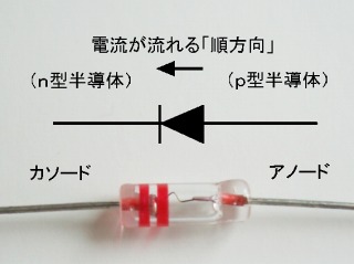 点接触型のゲルマニウムダイオード