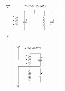 複同調回路