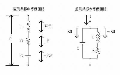 共振回路の等価回路