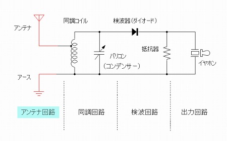 ゲルマラジオ回路図