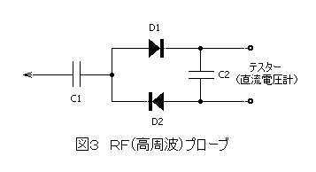 RFプローブ(高周波プローブ)の回路図
