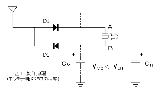 RFプローブ型ゲルマラジオの理論回路図